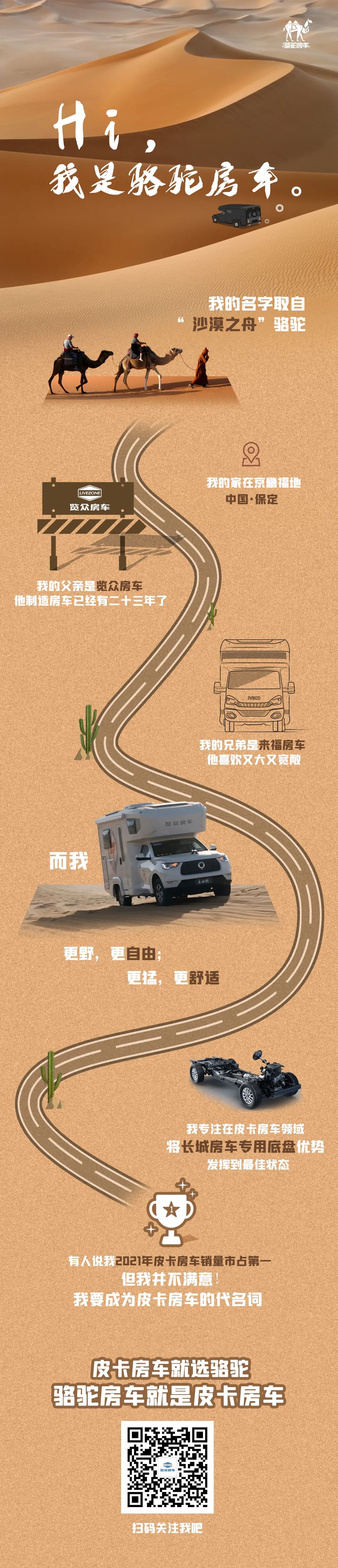 Hi，我是駱駝房車。