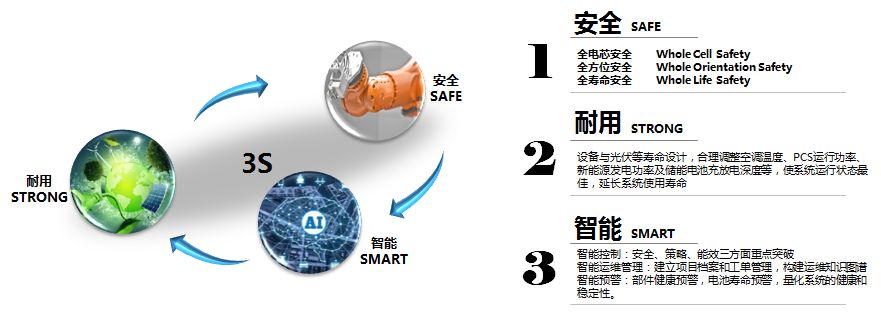 蜂巢鋰電應用在房車領域的優(yōu)勢。